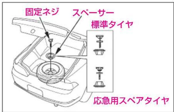 固定ネジ スペーサー 標準タイヤ 応急用スペアタイヤ
