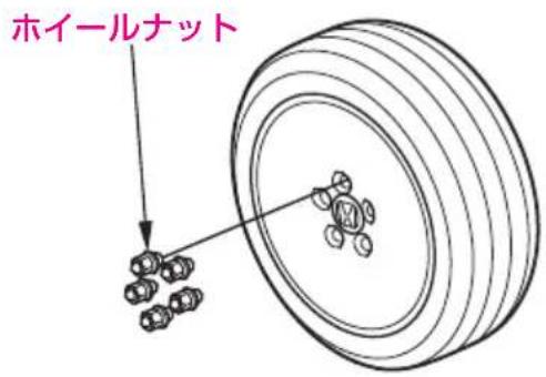 ホイールナット