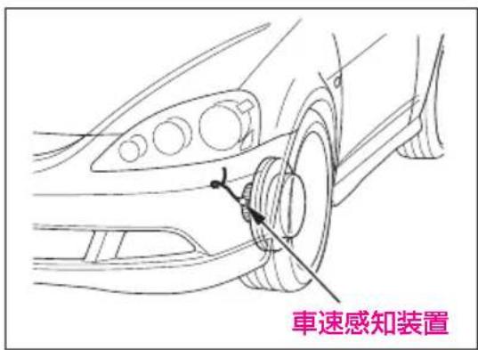 車速感知装置