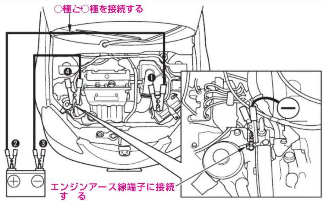 ○極と○極を接続する ④ ② ③ エンジンアース線端子に接続 する