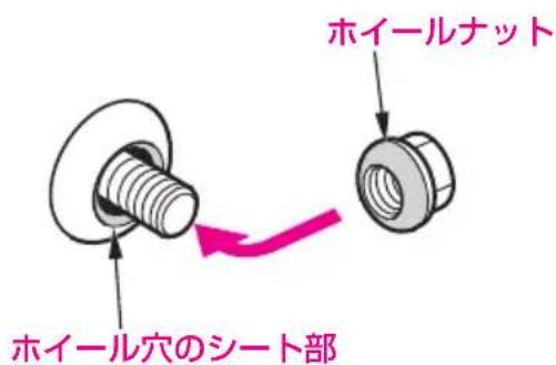 ホイールナット ホイール穴のシート部