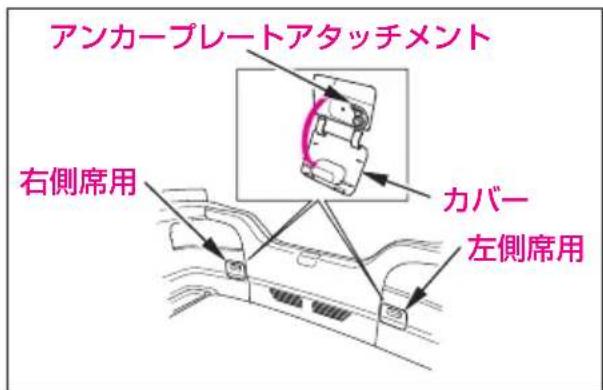 アンカーブレートアタッチメント 右側席用 カバー 左側席用