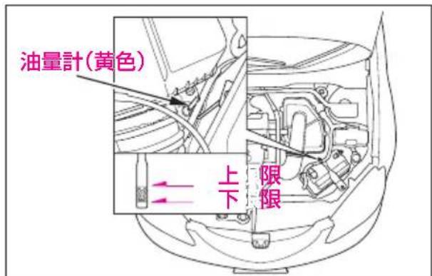 Honda Integra Type S (2005) - ① オートマチック車 - 1