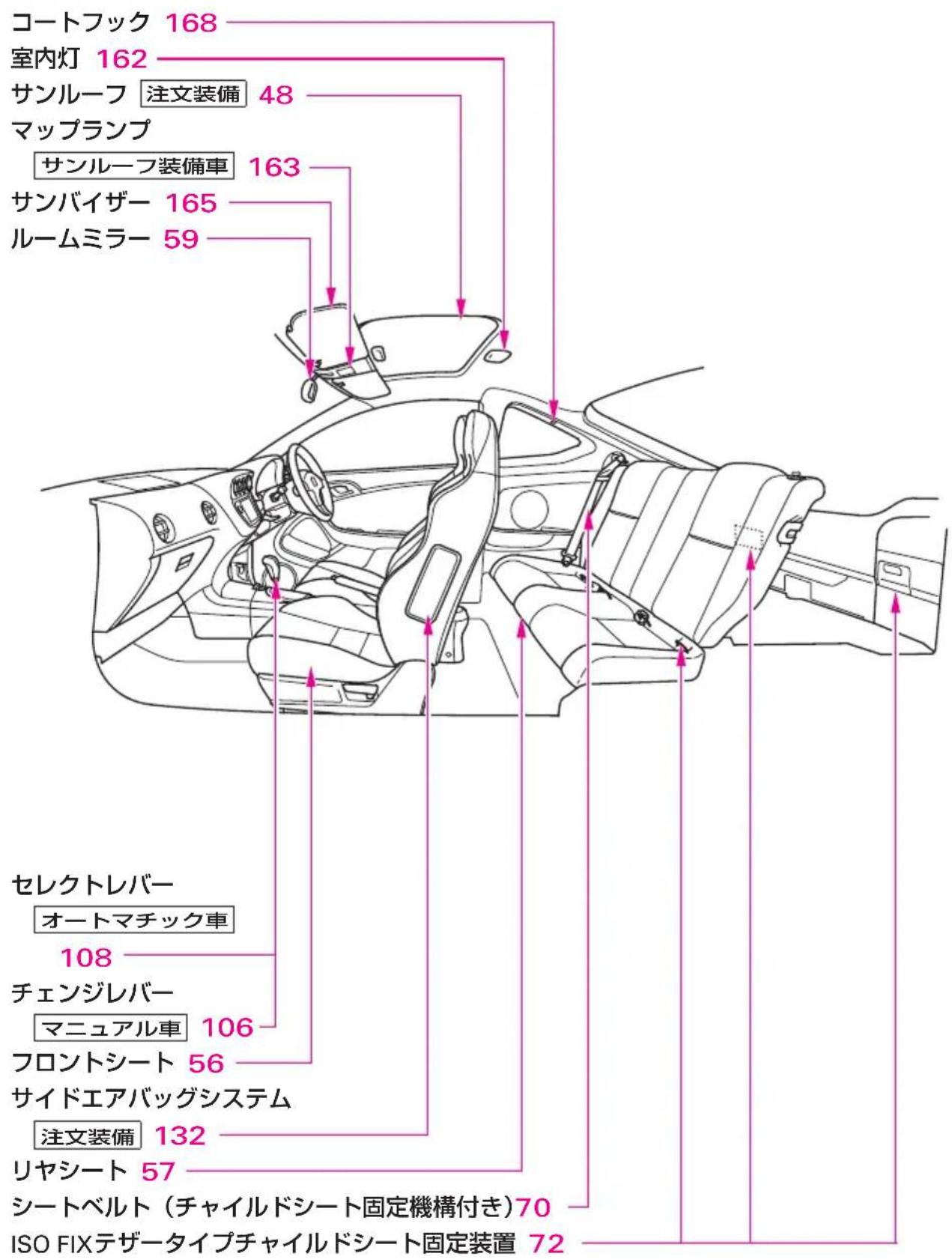 コートフック 168 室内灯 162 サンルーフ 注文装備 48 マップランプ サンルーフ装備車 163 サンバイザー 165 ルームミラー 59 セレクトレバー オートマチック車 108 チェンジレバー マニュアル車 106 フロントシート 56 サイドエアバッグシステム 注文装備 132 リヤシート 57 シートベルト(チャイルドシート固定機構付き)70 ISO FIXテザータイプチャイルドシート固定装置 72