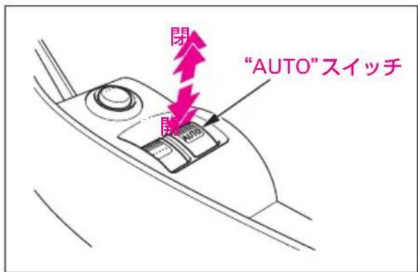 閉 “AUTO”スイッチ 開