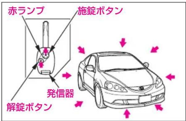 赤ランプ 施錠ボタン 発信器 解錠ボタン