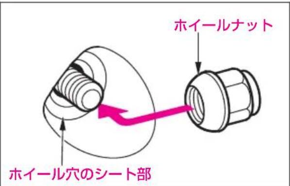 ホイールナット ホイール穴のシート部