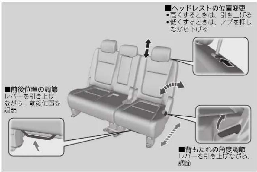■前後位置の調節 レバーを引き上げ ながら、前後位置を 調節 ■ヘッドレストの位置変更 • 高くするときは、引き上げる • 低くするときは、ノブを押しながら下げる ■背もたれの角度調節 レバーを引き上げながら、 調節
