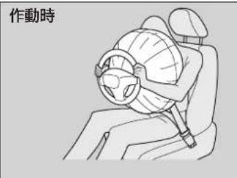 作動時