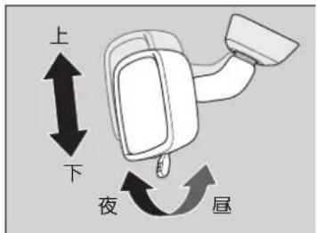 上 下 夜 昼