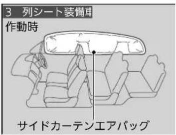 3 列シート装備車 作動時 サイドカーテンエアバッグ