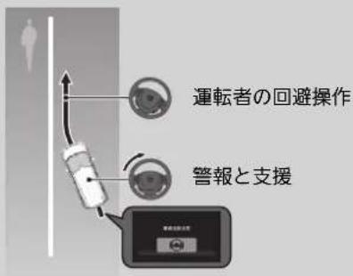 運転者の回避操作 警報と支援