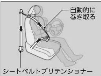 自動的に巻き取る シートベルトプリテンショナー