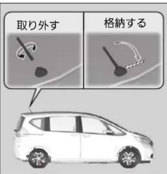 取り外す 格納する