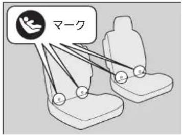 マーク a s a s