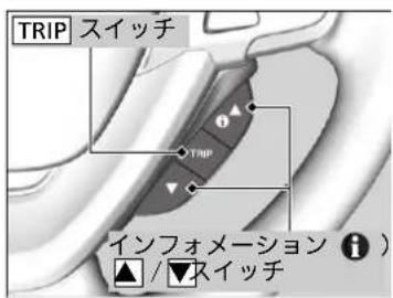 TRIP スイッチ TRIP インフォメーション ⓘ) ▲/▼スイッチ