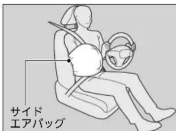 サイド エアバッグ