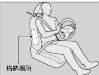 格納場所