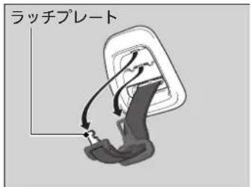 ラッチプレート