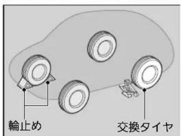 輪止め 交換タイヤ