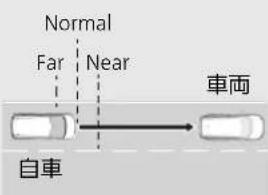 Honda Freed Plus (2017) - CMBS 作動の流れ - 1