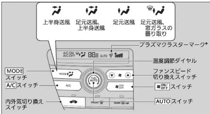 上半身送風 足元送風、 上半身送風 足元送風 足元送風、 窓ガラスの 曇り取り A/C ON/ A/C OFF 888 AUTO MODE スイッチ A/C スイッチ 内外気切り換え スイッチ プラズマクラスターマーク+ 温度調節ダイヤル ファンスピード 切り換えスイッチ ON/ OFF AUTO スイッチ