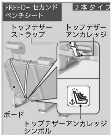 FREED+ セカンド ベンチシート 2本タイプ トップテザーエストラップ トップテザーアンカレッジ ボード トップテザーアンカレッジ シンボル