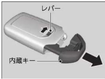 レバー 内蔵キー