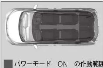 パワーモード ON の作動範囲