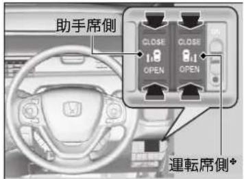 助手席側 CLOSE CLOSE 1.8 OPEN 0.1 OPEN 運転席側*