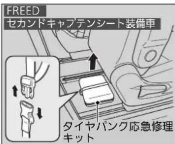 FREED セカンドキャプテンシート装備車 タイヤパンク応急修理 キット