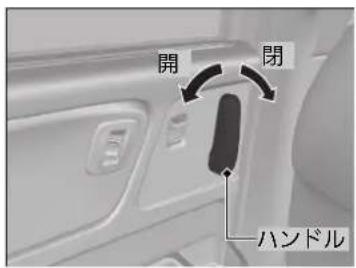 開 閉 ハンドル