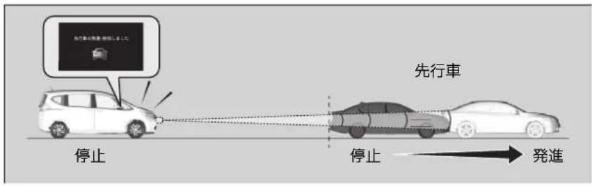 先行車 停止 停止 発進