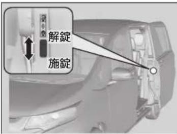 解錠 施錠
