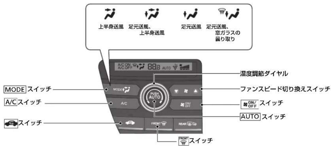 上半身送風 足元送風、 上半身送風 足元送風 足元送風、 窓ガラスの 曇り取り MODE スイッチ A/C スイッチ スイッチ 888 AUTO 温度調節ダイヤル MODE PUSH AUTO ファンスピード切り換えスイッチ A/C ON/ OFF スイッチ AUTO スイッチ FRONT REAR スイッチ