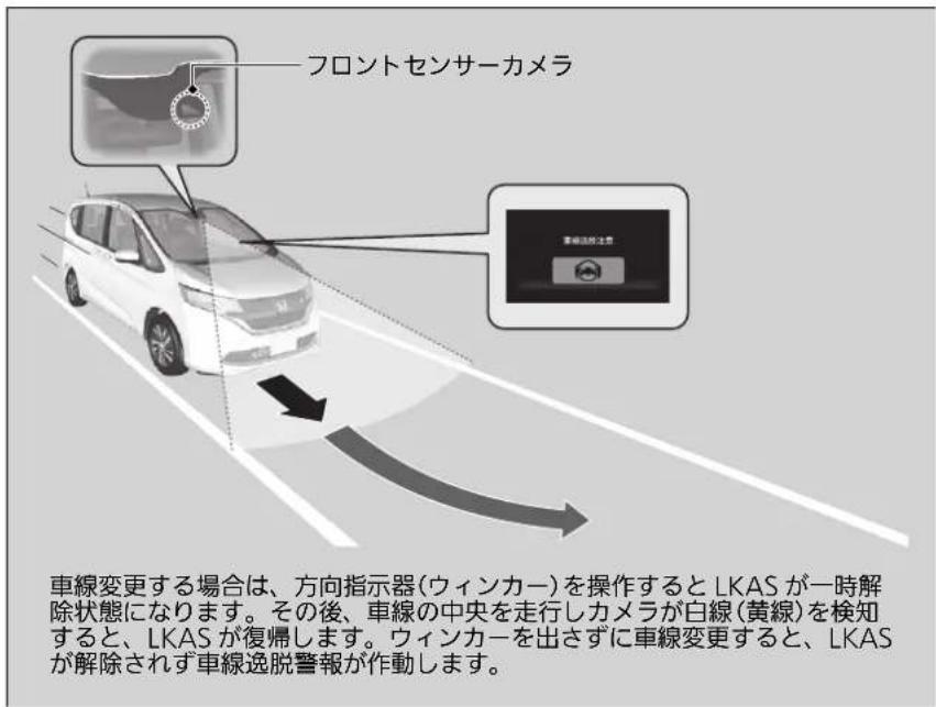 フロントセンサーカメラ 車線変更する場合は、方向指示器(ウィンカー)を操作するとLKASが一時解除状態になります。その後、車線の中央を走行しカメラが白線(黄線)を検知すると、LKASが復帰します。ウィンカーを出さずに車線変更すると、LKASが解除されず車線逸脱警報が作動します。