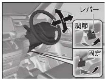 レバー 調節 固定