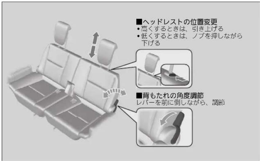 ■ヘッドレストの位置変更 • 高くするときは、引き上げる • 低くするときは、ノブを押しながら 下げる ■背もたれの角度調節 レバーを前に倒しながら、調節