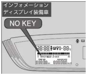 インフォメーション ディスプレイ装備車 NO KEY 38:88 10-88c 0 NOKEYRED 2 kmH 40 TRIP AB NANGAVS 88888 km 888888 kmH