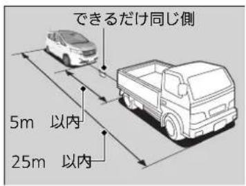 できるだけ同じ側 5m 以内 25m 以内