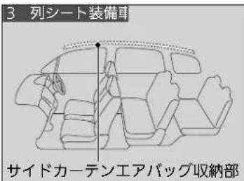 3 列シート装備車 サイドカーテンエアバッグ収納部