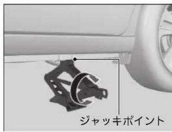 ジャッキポイント