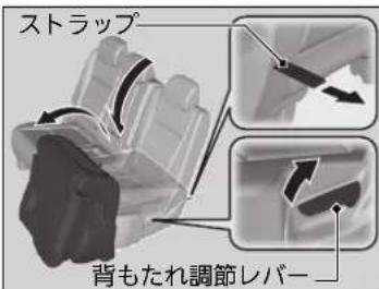 ストラップ 背もたれ調節レバー
