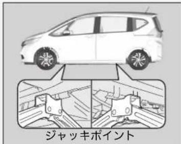 ジャッキポイント