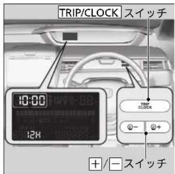 TRIP/CLOCK スイッチ 10:00 12X TRIP CLOCK +/- スイッチ
