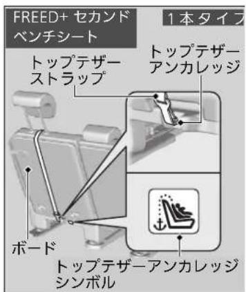 FREED+ セカンド ベンチシート トップテザーカンカレッジ ストラップ トップテザーアンカレッジ ボード トップテザーアンカレッジ シンボル 1本タイプ