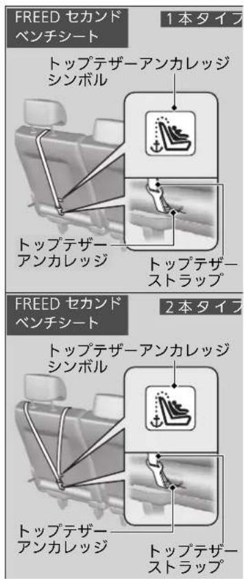 FREED セカンド ベンチシート 1 本タイプ トップテザーアンカレッジ シンボル トップテザーアンカレッジ トップテザーストラップ 2 本タイプ FREED セカンド ベンチシート トップテザーアンカレッジ シンボル トップテザーアンカレッジ トップテザーストラップ