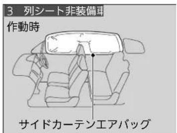 3 列シート非装備車 作動時 サイドカーテンエアバッグ
