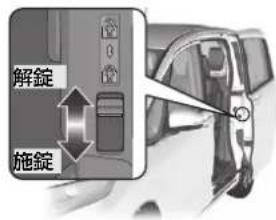 解錠 施錠