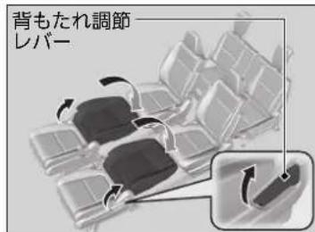 背もたれ調節 レバー